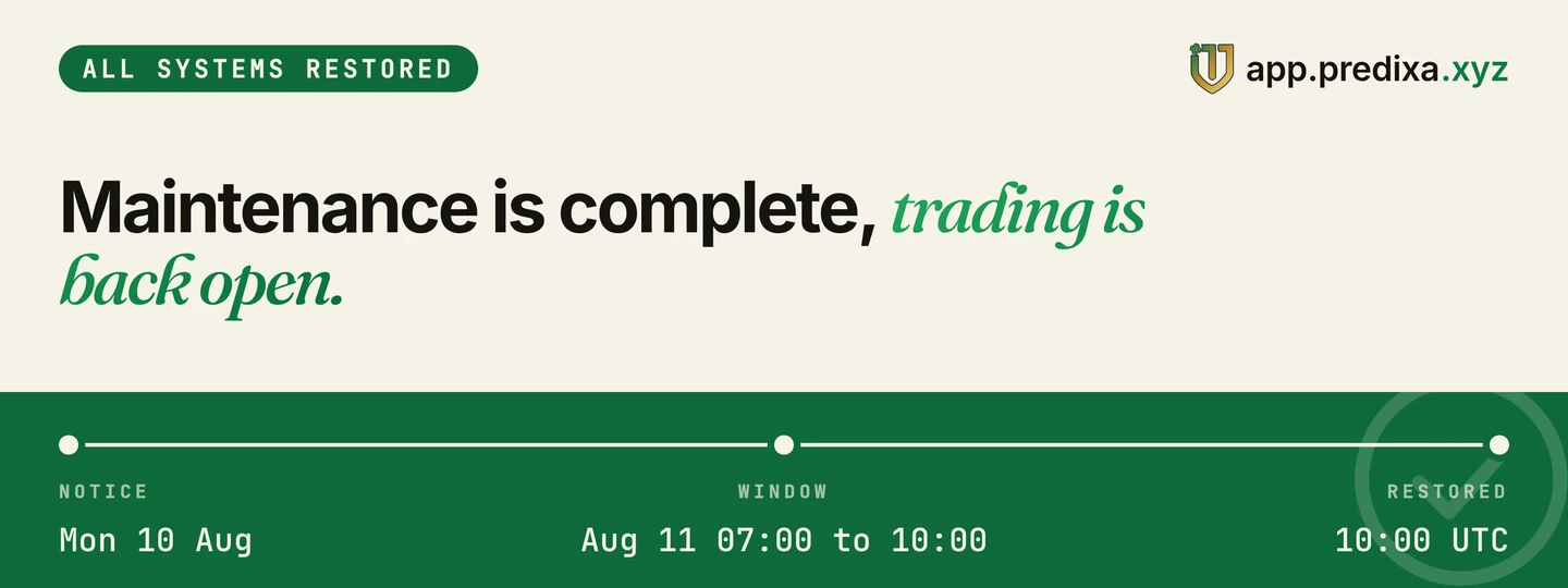 Predixa status card on a cream field: a green ALL SYSTEMS RESTORED label, the TMX shield emblem with app.predixa.xyz, the headline 'Maintenance is complete, trading is back open,' and a green band below showing notice Mon 10 Aug, window Aug 11 07:00 to 10:00, restored 10:00 UTC.